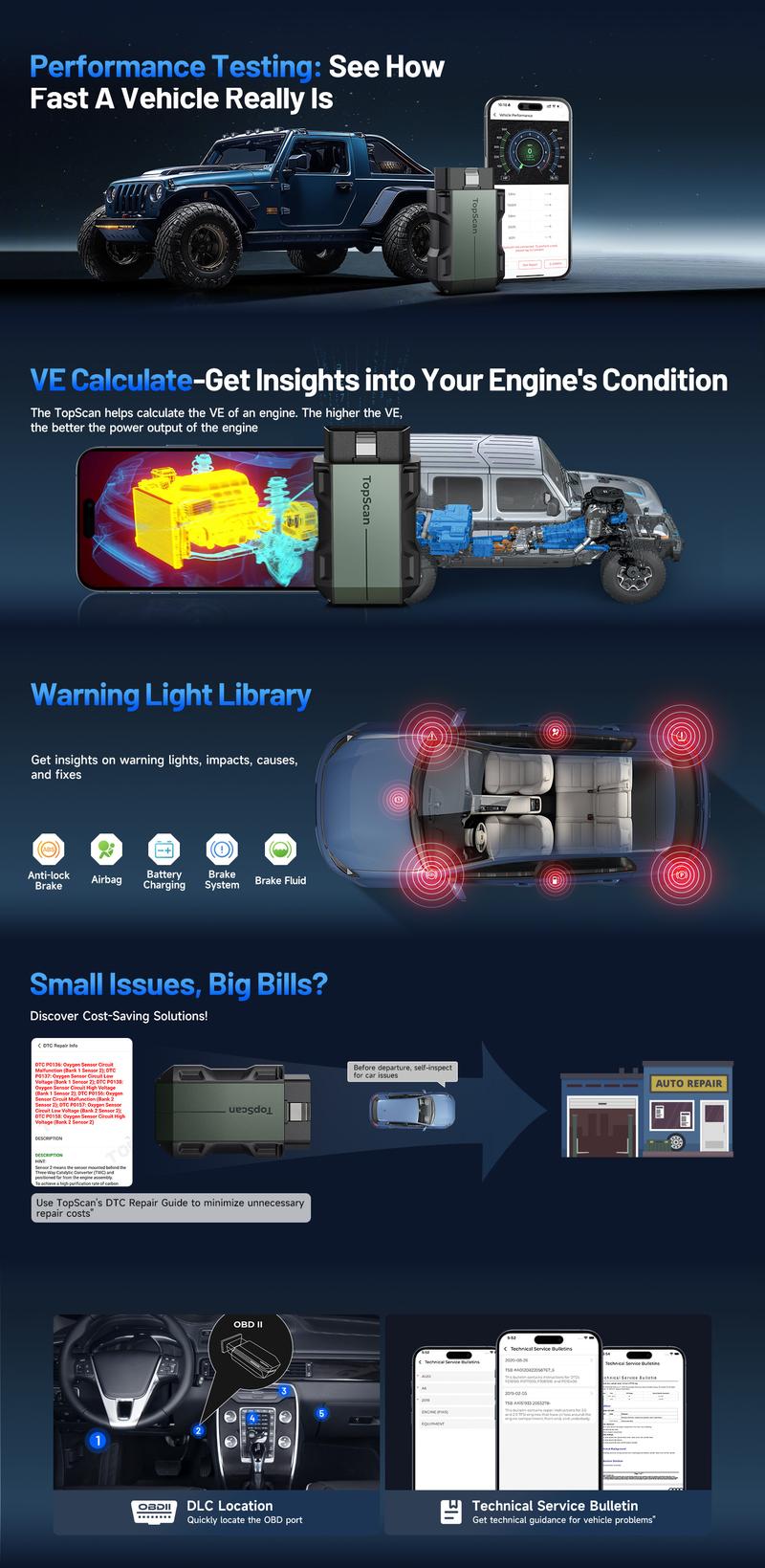 TOPDON TopScan Lite OBD2 Scanner Bluetooth, Bidirectional Scanner Wireless Full System Diagnostic Tool for iOS & Android, FCA AutoAuth, 8+ Hot Reset, Repair Guides, Car Code Reader, Performance Test