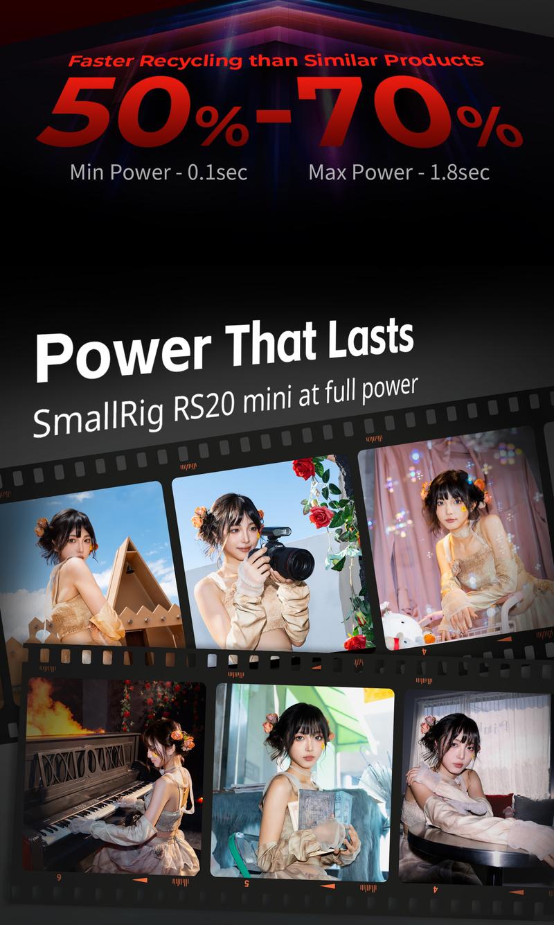 SmallRig RS20 Mini Camera Flash for Canon for Sony, GN12 Speedlite Flash for Camera with 2000mAh Battery OLED Screen, 8 Levels 500 Full-Power Flashes/1.8s Recycle/6500K, A/M Mode 1/1-1/128-5374