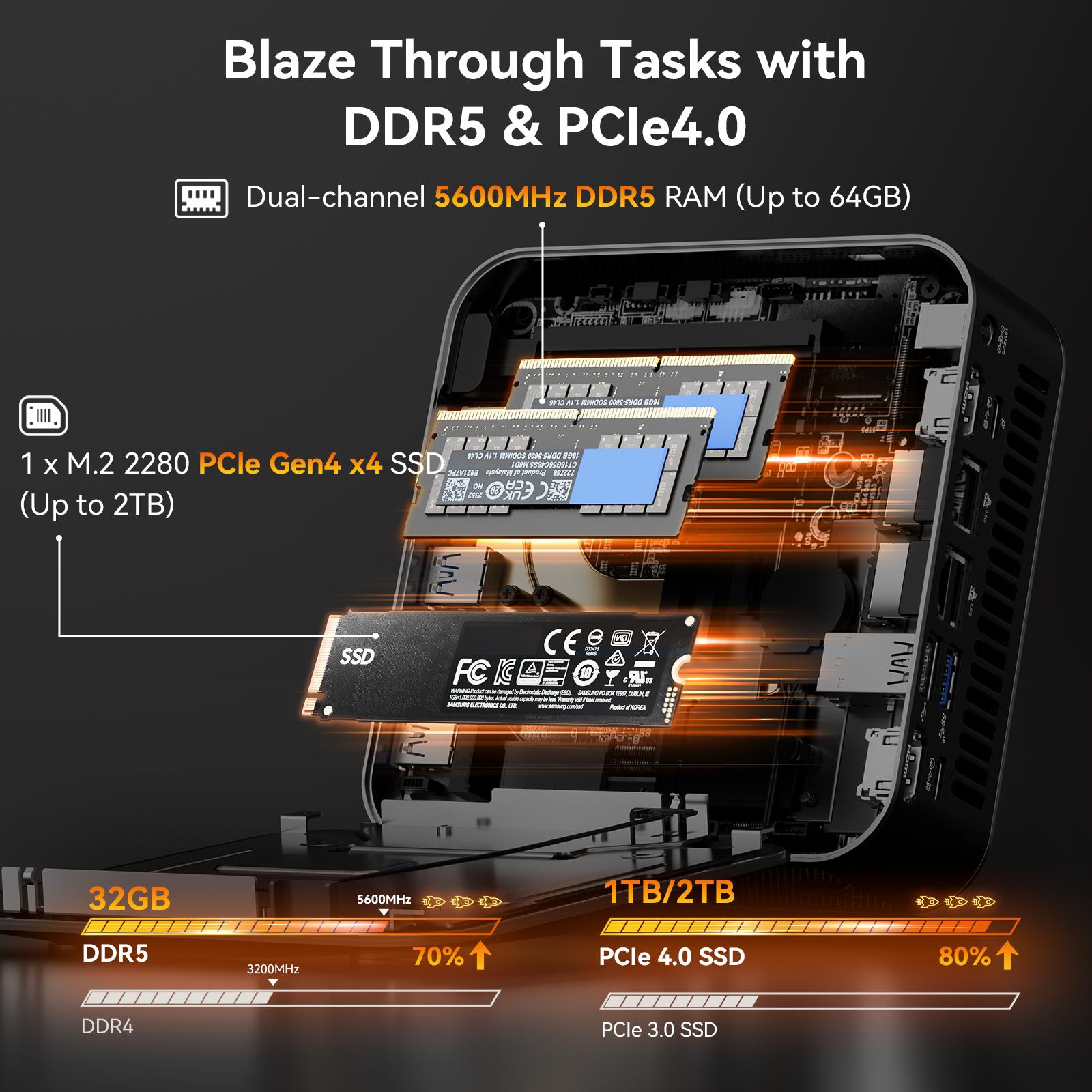 GEEKOM A8 Max Mini PC AMD Ryzen 7 8745HS Cpu ,16GB RAM+ 1TB SSD.Dual-channel DDR5 5600MT/s, up to 64GB.  Prebuilt Gaming Computer Fortnite/Warzone/Legends/CS:GO/Legends/Genshin Impact Tower Computer