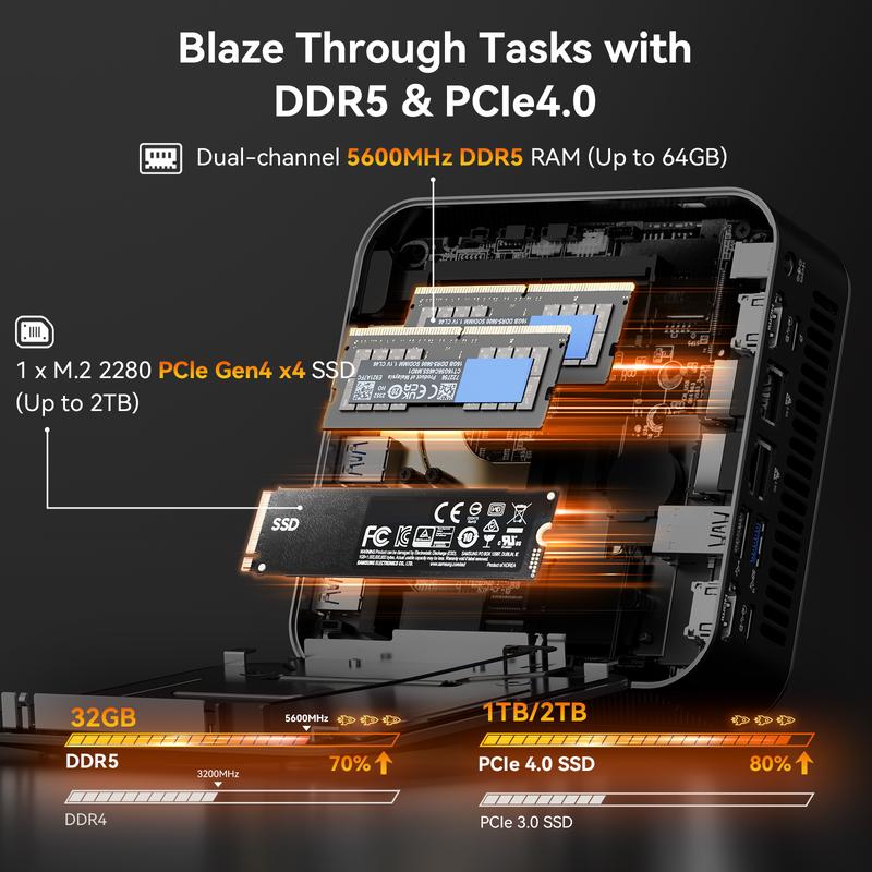 GEEKOM A8 Max Mini PC AMD Ryzen 7 8845HS Cpu ,32GB RAM+ 1TB SSD.Dual-channel DDR5 5600MT/s, up to 64GB.  Prebuilt Gaming Computer Fortnite/Warzone/Legends/CS:GO/Legends/Genshin Impact Tower Computer