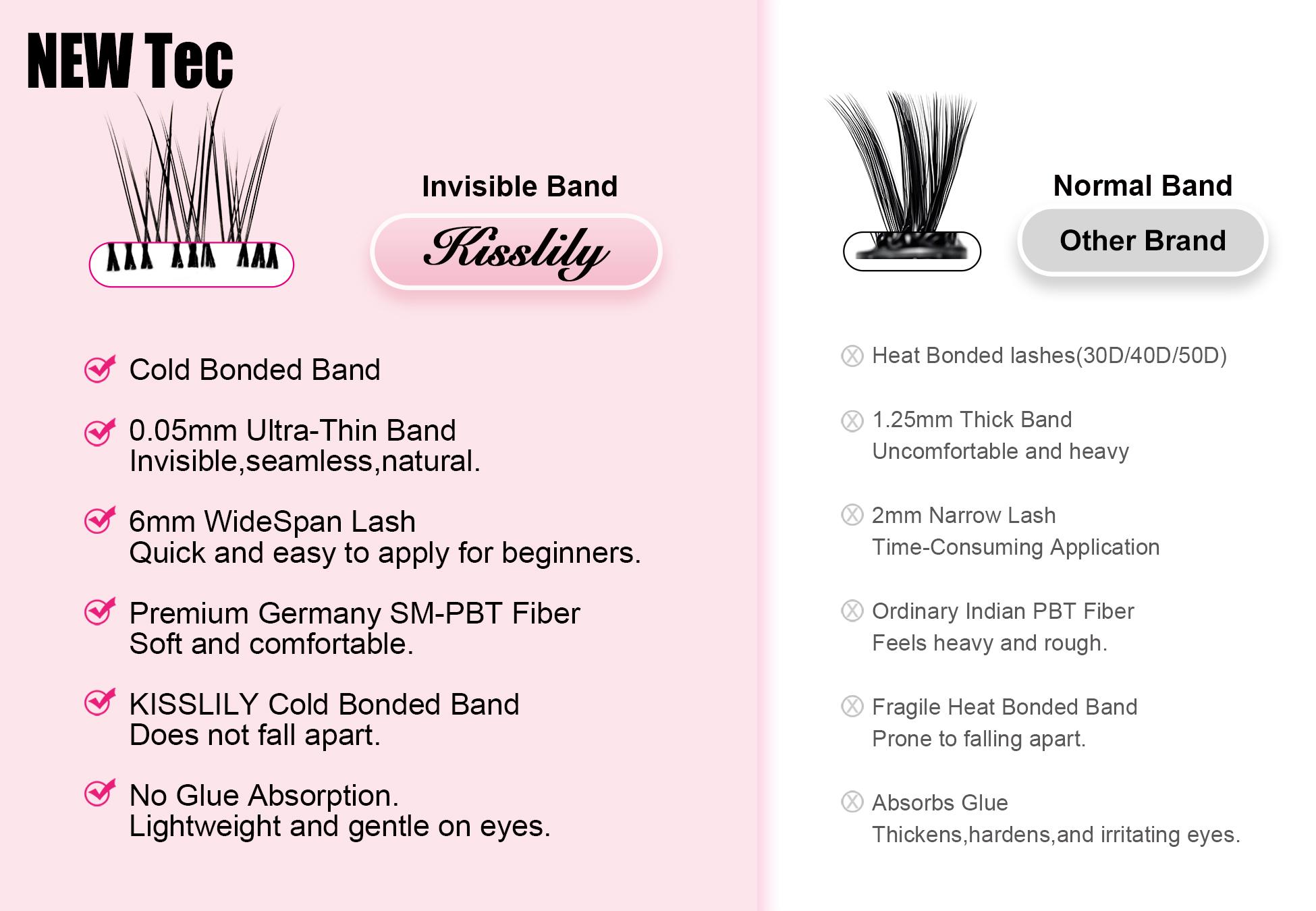 Flare| Kisslily Lashes With Invisible Band Diy Natural Eyelash Extension Kit Bond And Seal Eyelash Glue and Lash Remover Beginner Friendly Individual Lashes Waterproof and Long lasting Makeup For Girl Cosmetic #TikTokShopBacktoSchool