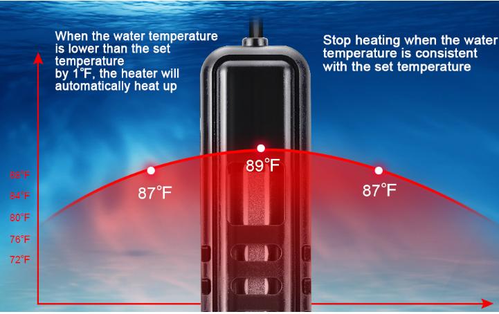 AQQA Submersible Aquarium Heater, Fish Tank Heater,External Temperature Controller LED Temperature Display,Suitable for Saltwater and Freshwater