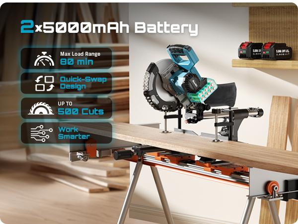 SeeSii Cordless Mini Circular Saw, 4-1/2" Electric Compact Circular Saw with 4.0Ah Battery, 5380RPM, 4 Saw Blades, Rip Guide, Max Cutting Depth 1-11/16"(90°), 1-1/8"(45°) for Wood, Plastic, Soft Metal CS410 #TikTokShopBlackFriday
