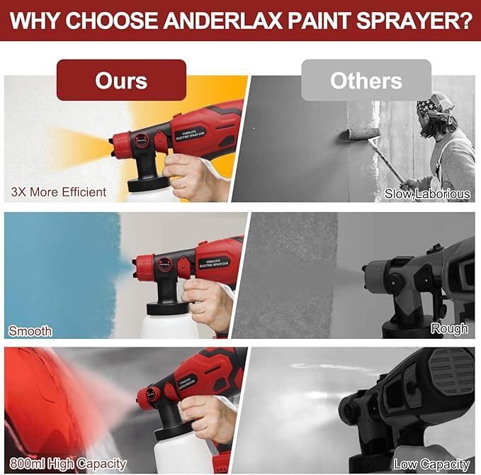 Cordless Paint Sprayer,1000ML High Power Electric Spray Paint Gun with Adjustable Spray Width Knob, Easy to Clean, for Home Interior Furniture Wall Door Latex