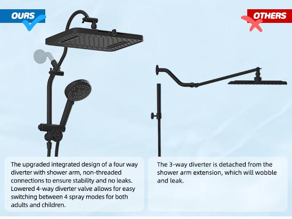 Hibbent Upgraded cUPC Certified 5-spray 13'' Shower Head for Easy Reach, High Pressure Rainfall Showerhead Combo with 10-mode Handheld Spray, 12'' Extension Arm, 4-way Diverter, 71'' Hose, Showerhead Holder, Black