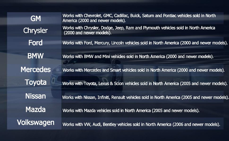 ANCEL BD200 OBD2 Scanner Bluetooth Wireless Automotive Diagnostic Tool with Battery Test Performance Test Car Code Reader OBDII Vehicle Adapter Check Engine OBD2 Scanner for iPhone iPad Android, Exclusive App