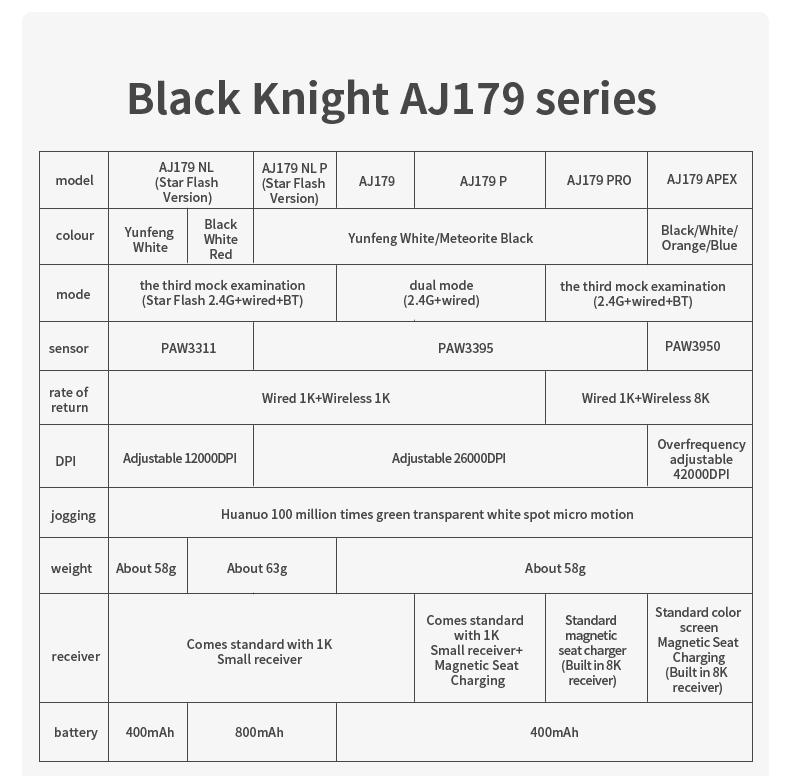 Mage Aj179nl Dual Mode //rose Long-Lasting Version, Lithium Polymer Battery, Keyboard & Mouse Model Aj179NL