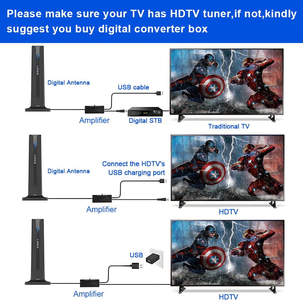 TV Antenna for Indoor Smart HDTV Antenna for Local Channels With 5M Cable And 3M double-sided tape base ,Amplified Signal Booster For 1080p TV and All Older TV's