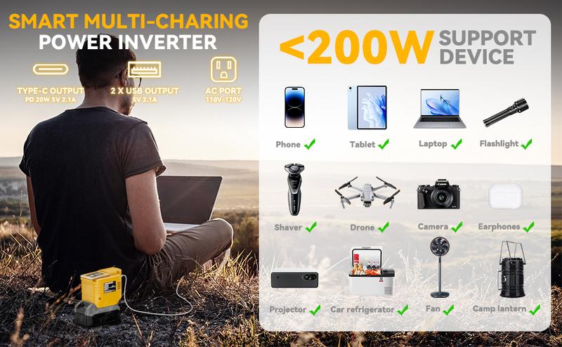 【No Batteries】200W Power Inverter For Dewalt 20V Battery,For Milwaukee For Makita 18V Battery DC20V to AC110-120V Battery Inverter, Portable Power Station Generator, Charger Adapter Battery Powered Outlet With 2USB Ports & 1 Type-C & 1 AC Outlet Springtok