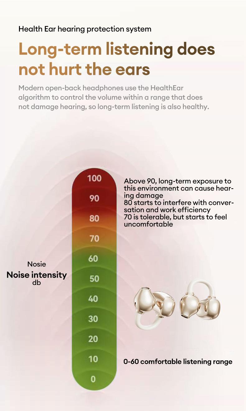 HYUNDAI Earclip C7 Clip-on Design Wireless Earphones, Upgraded Panoramic Sound Headset, Comfortable Wearing & IPX5 Waterproof Sports Earbuds for Work, Fitness
