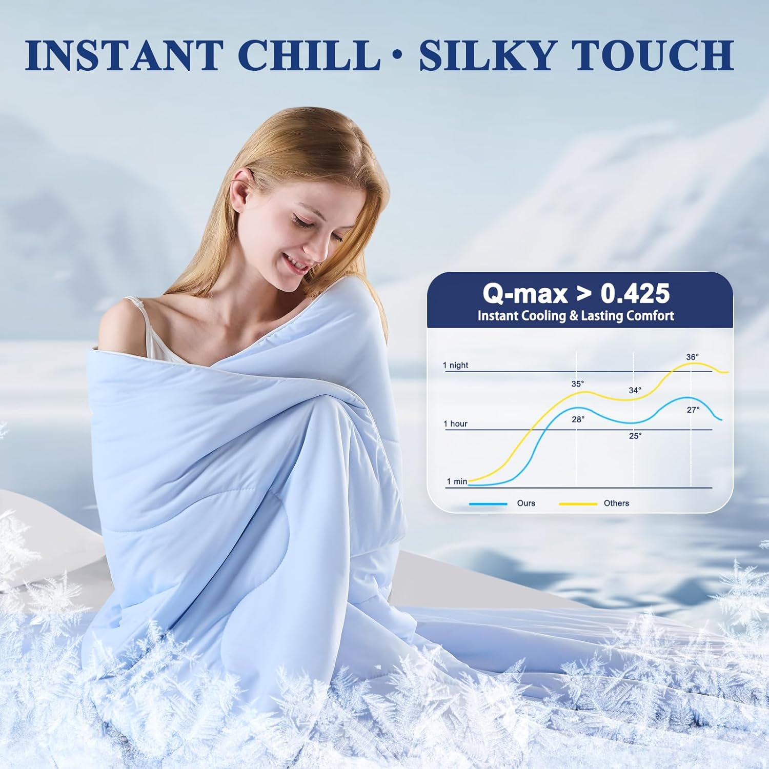 Cooling Comforter  Size for Hot Sleepers & Night Sweats, Luxury Lightweight Cooling Blanket, Soft Double Sided Breathable Summer Comforter,Q-Max>0.425,Machinewashable,90x90,Grey Blue