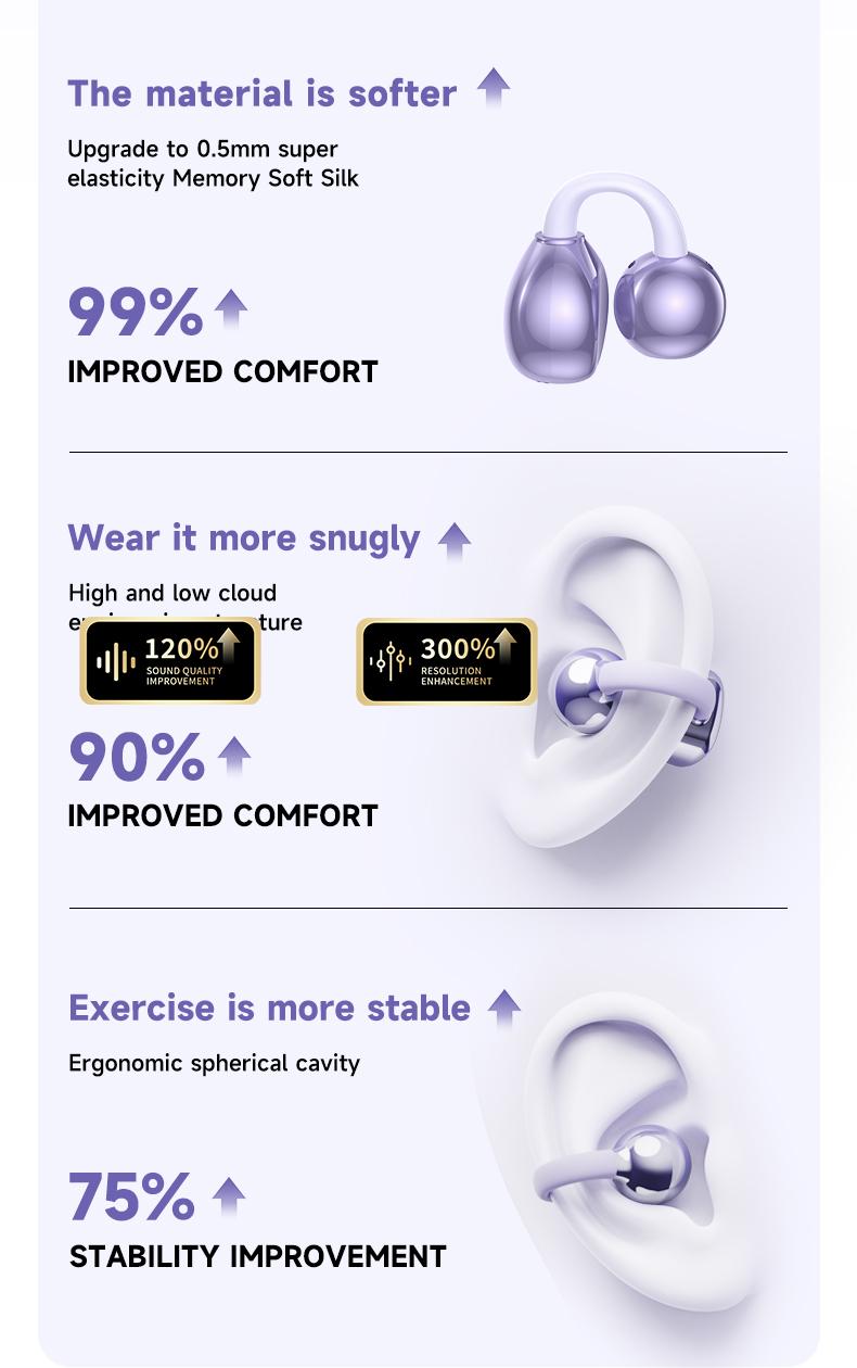 C7 Ultra Bluetooth 6.0 Wireless Clip Earbuds , with smart touchscreen, sports waterproof & sweatproof design for music and calls