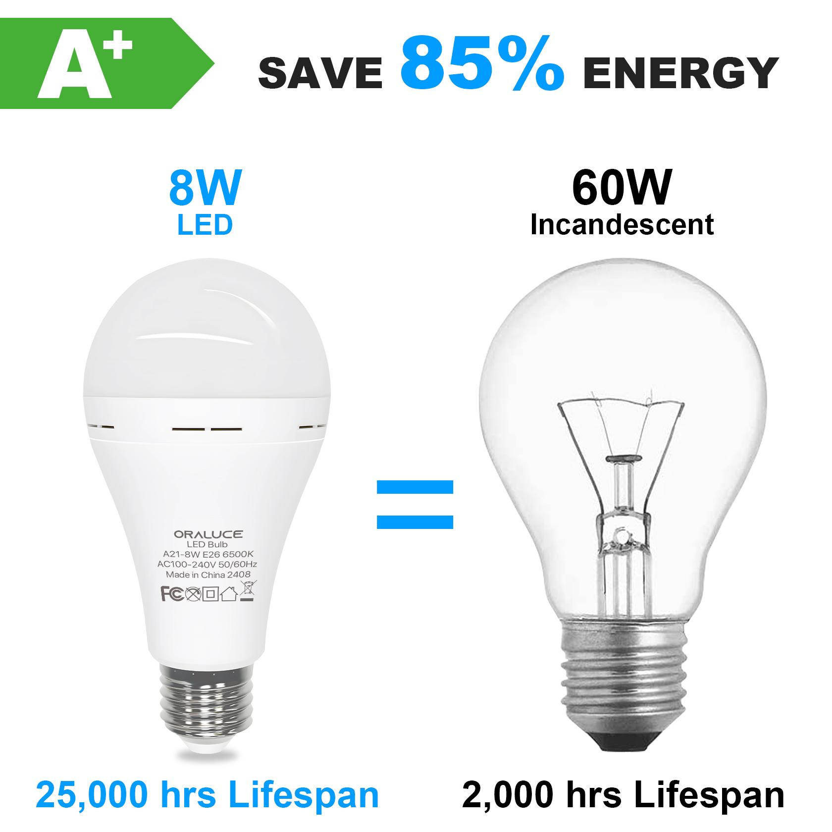 Rechargeable emergency Light Bulbs,Power Outage Lights, A21 led light 60 Watt,Battery Powered Light Bulb E26 Base,Multi-Function Battery Backup Emergency Light for Power Outage Camping Outdoor Activity,2/4Pack