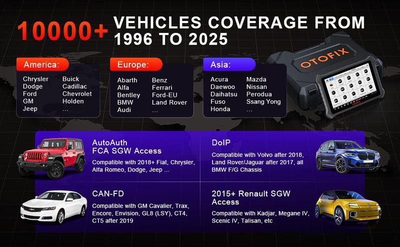 OTOFIX D1 Lite Car Bidirectional Scan Tool, Bluetooth OBD2 Scanner Diagnostic Tool, 2 Years Free Update, 38+ Services, CANFD & DoIP Protocols, All System Diagnoses, ABS Bleeding, Auto VIN