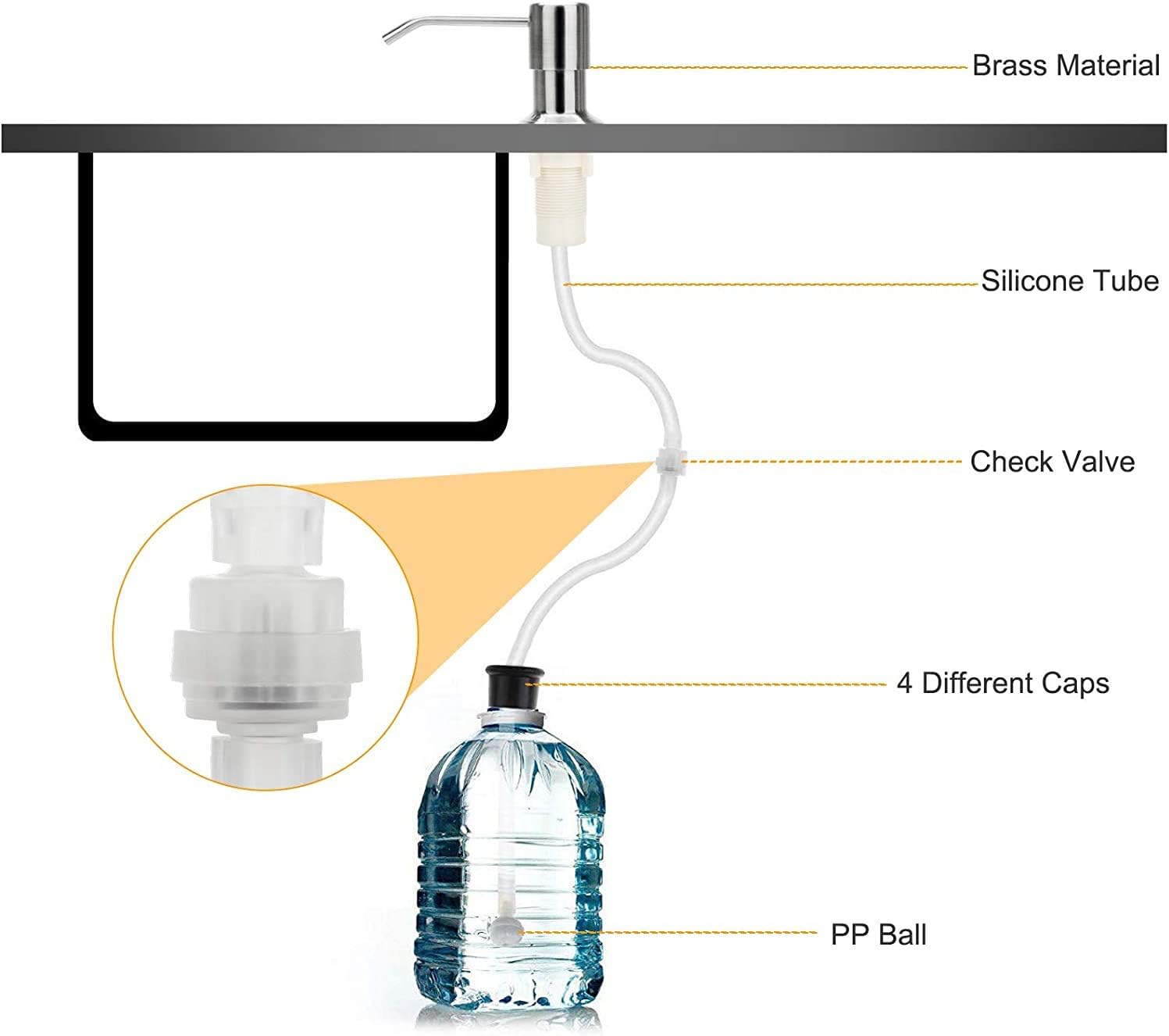 Kitchen Hack - Sink Soap Dispenser Tube Kit, with 47" Tube Hose and Check Valve for Prevent Backflow for Countertop Dispensador De Jabon de Cocina Kitchen Sink Accessories Home Goods Water White Silicone Bottle Container Installation Pump Outdoorfun