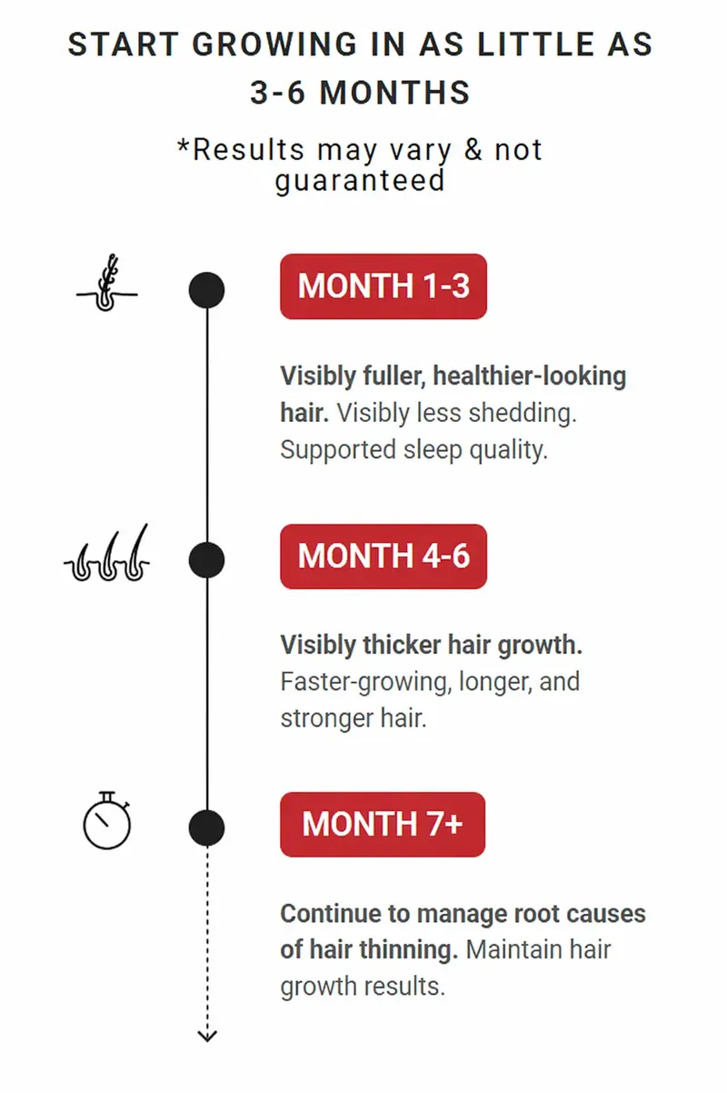 Revita Shampoo For Thinning Hair by DS Laboratories - Volumizing, Thickening Haircare for Men and Women, Supports Hair Growth, Hair Strengthening, Sulfate Free, 7 Fl Oz (205mL)