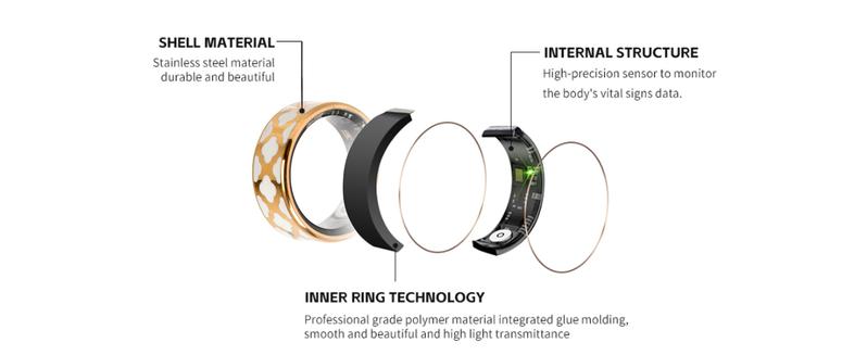 Smart Ring for Women & Man, Health Fitness Tracker,IP68 Waterproof Sleep Monitoring with Charging Case and Ring Protector,Remote Photography,Body Detection Finger Ring,No Subscription Fee for iPhone&Android(Rose Gold) Wearable Devices
