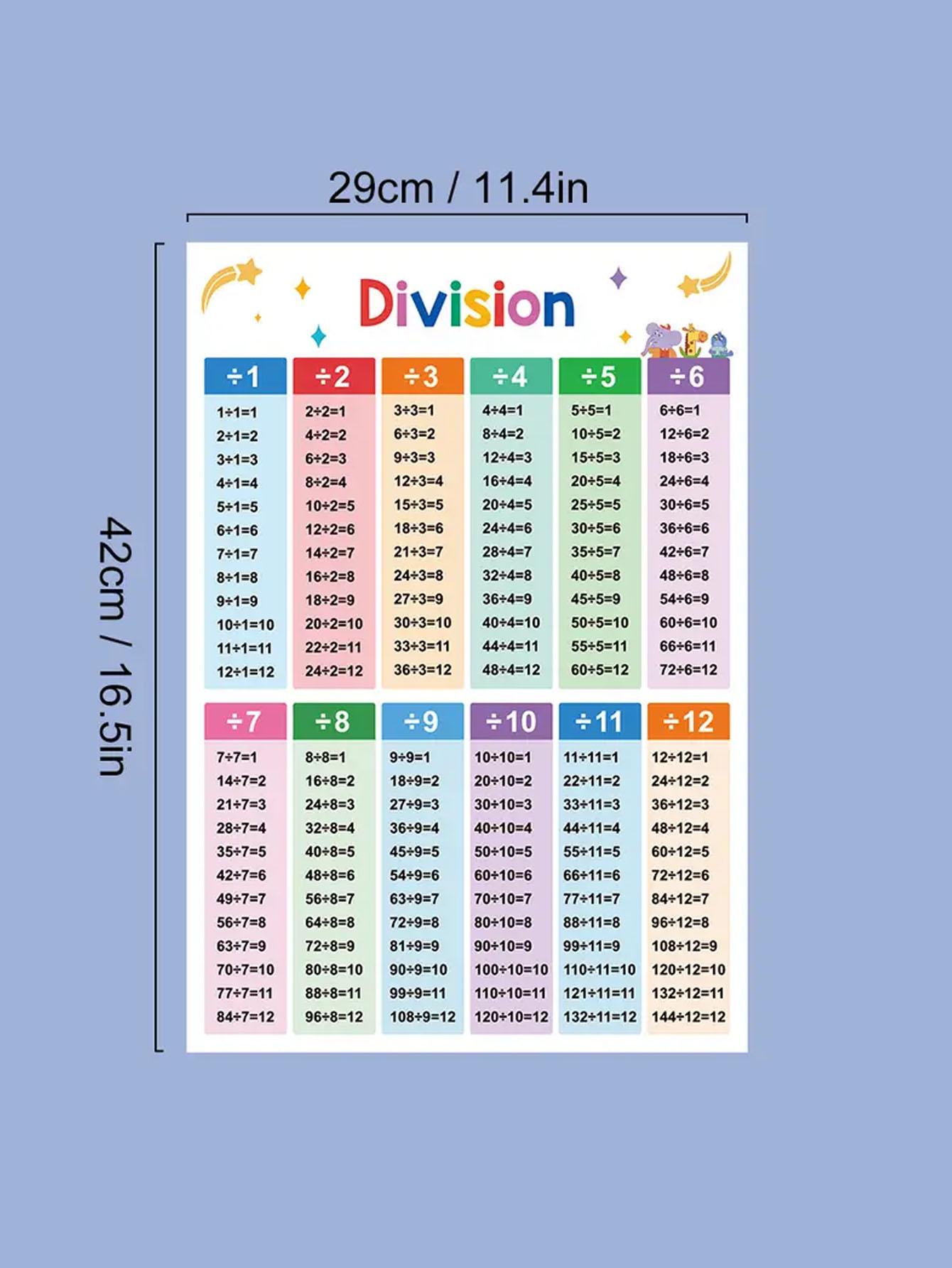 2 A3 Multiplication & Division Math Charts Posters, Color-Coded Tables, Daily Practice, Classroom Wall Decor, Kids Learning Tools, Mathematics