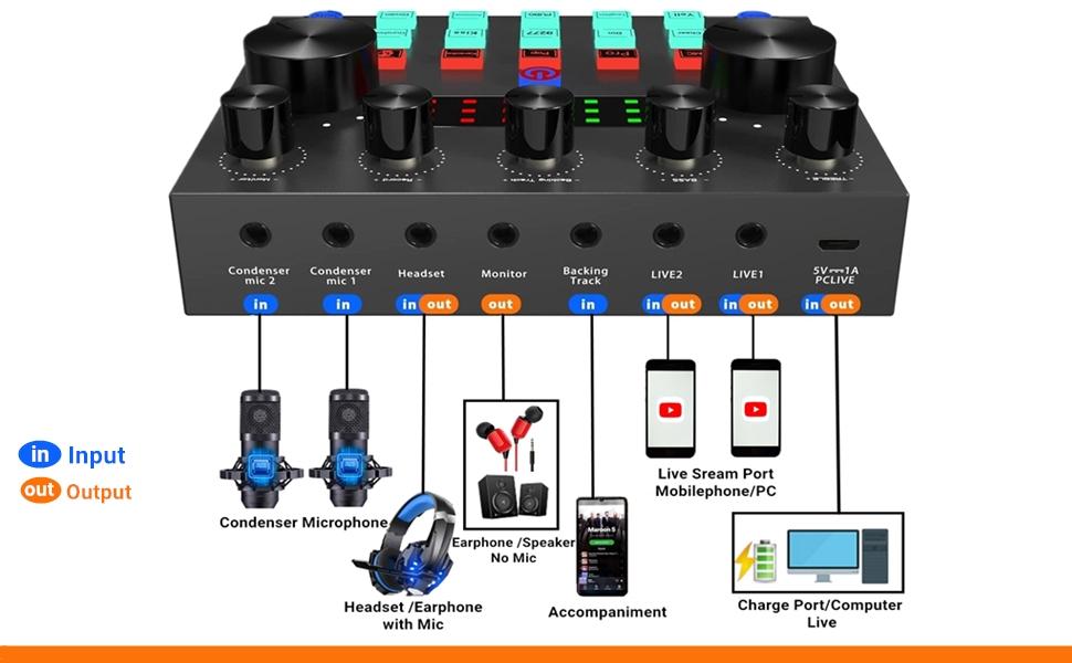 ZealSound Podcast Equipment Bundle, BM800 Podcast Microphone Bundle with V8s Voice Changer, Condenser Microphone Recording Studio Package for Podcasting Live Streaming Singing PC Mobile TikTok YouTube