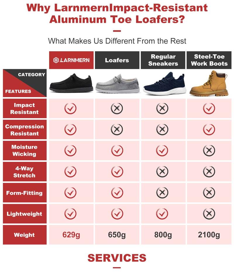 [New]Steel Toe Loafers Shoes Slip On Work Shoes With OSHA approval and ASTM certification Lightweight Comfortable Footwear women's shoes men's shoes Advanced Technology Sturdy Flexible Design Closed TikTokShopBlackFriday Casual Trainers Breathable