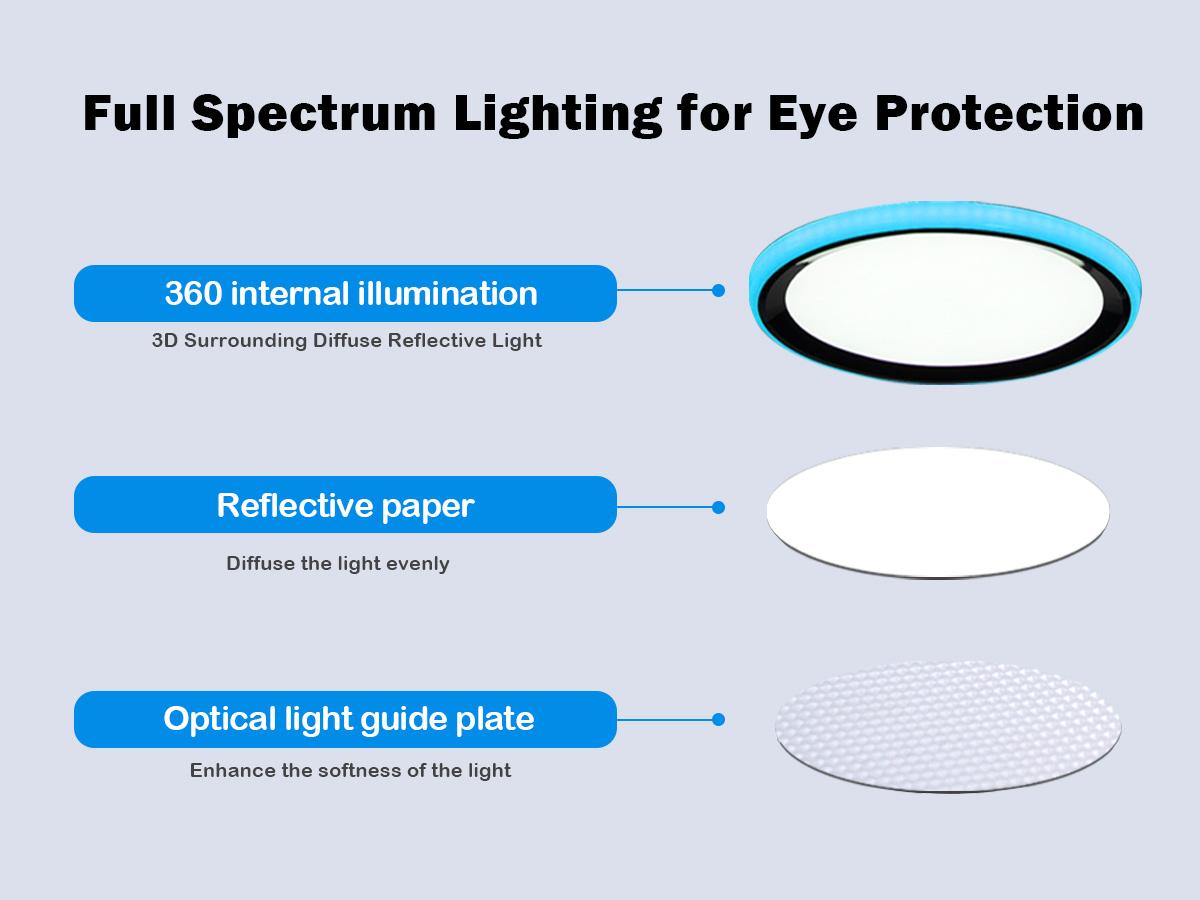 BAYSQUIRREL 52" Ceiling Fan with Lights, RGB Bluetooth Speaker, 6-Speed Reversible Motor, Full-Spectrum Lighting, Edge Ambient Lights, Smart Lighting Solutions,Feb Faves,Valentine's Day