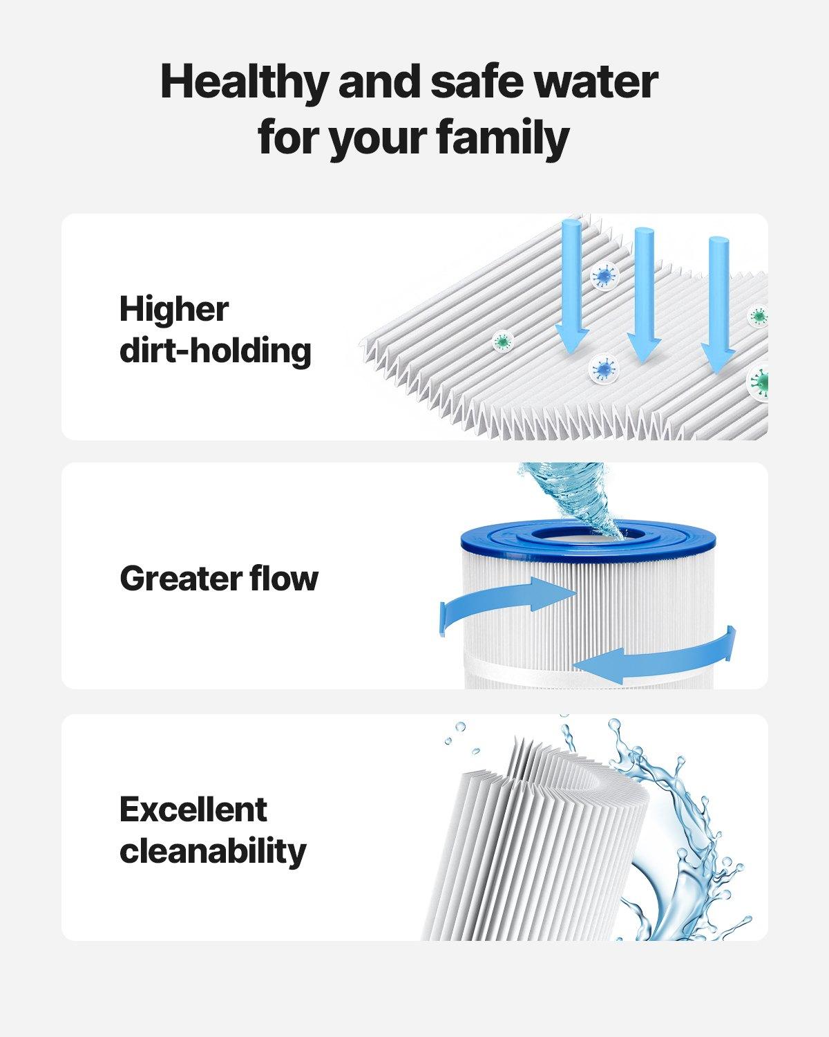 VEVOR Plastic Pool Filter Cartridge (hxgate-004) - Trilobal Fiber, 175 Sq. Ft Energy-Efficient Spa Hot Tub Replacement, 3.40 kg, 245x245x750 mm Pleated Folds, Compatible with Pleatco PA175 Hayward C1750, Kid-Secure, Easy to Clean, Long-Lasting Performance