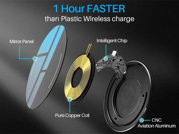 TOZO W1 Wireless Charger, 10W Qi-Certified Fast Charging Pad Electronic Smartphone Cellphone Mobile FathersDayGift