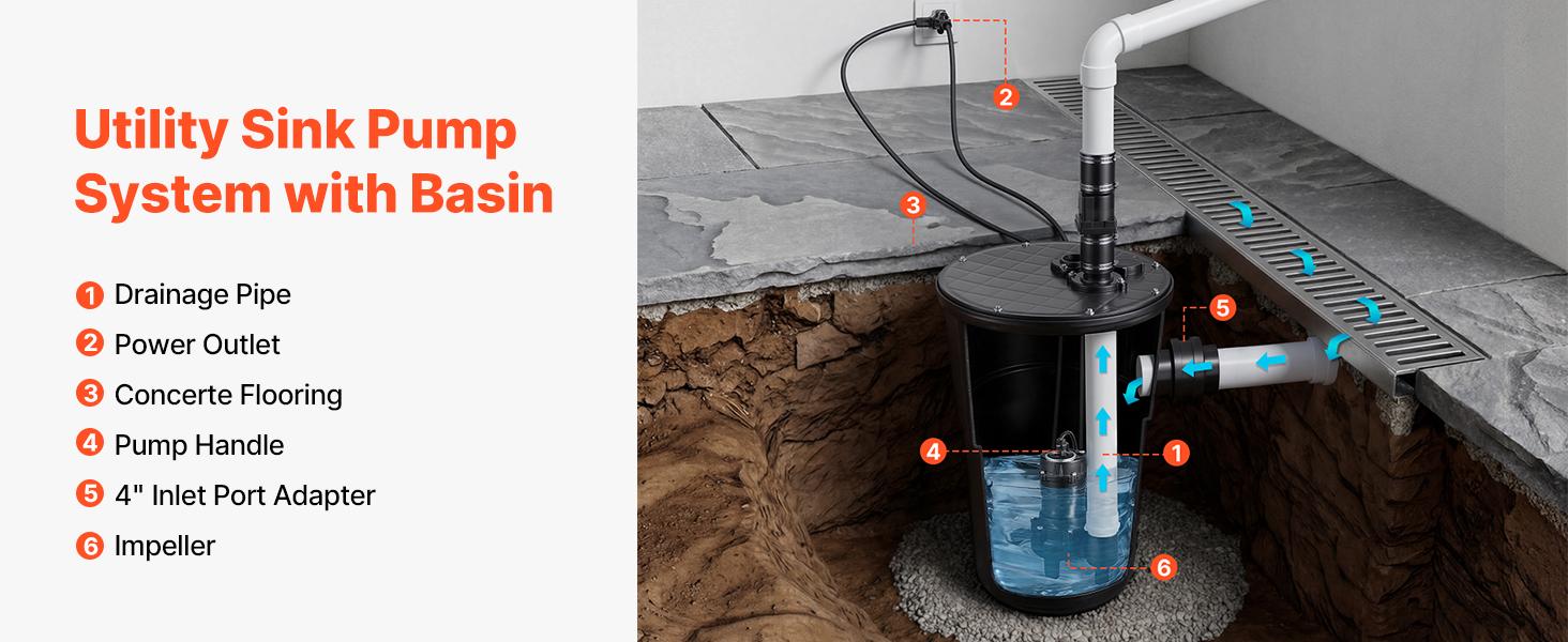 【Summerfinds】VEVOR Sewage Pump System, 1/2 HP, 4800 GPH Cast Iron Sewage Pump with Basin Kit, 120 Volt, Automatic On/Off Outdoor Water/Seepage Collection and Removal System with Float Switch, 2" Discharge, Black