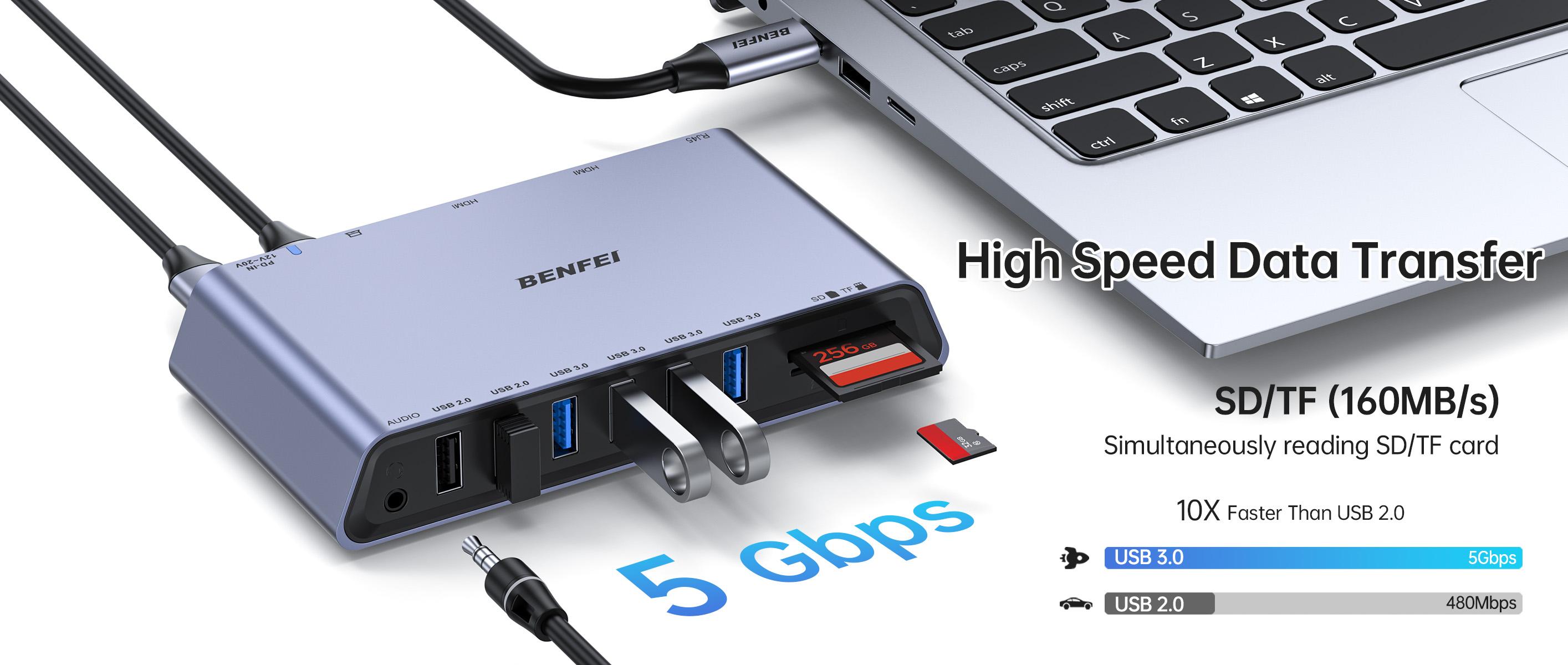 BENFEI DisplayLink 12-in-1 USB 3.0 Universal Docking Station with Dual ...