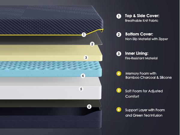 Gel-Infused Memory Foam Mattress! 10/12/14 Inch – King/Queen/Full/Twin. Cooling Washable Cover, Bed in a Box (Navy Blue)