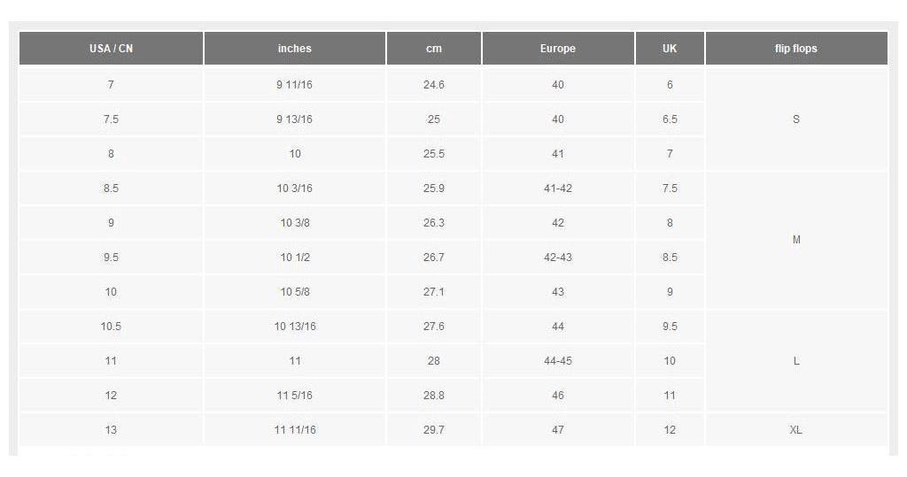 S Sport By Skechers Men's Stark Sneakers