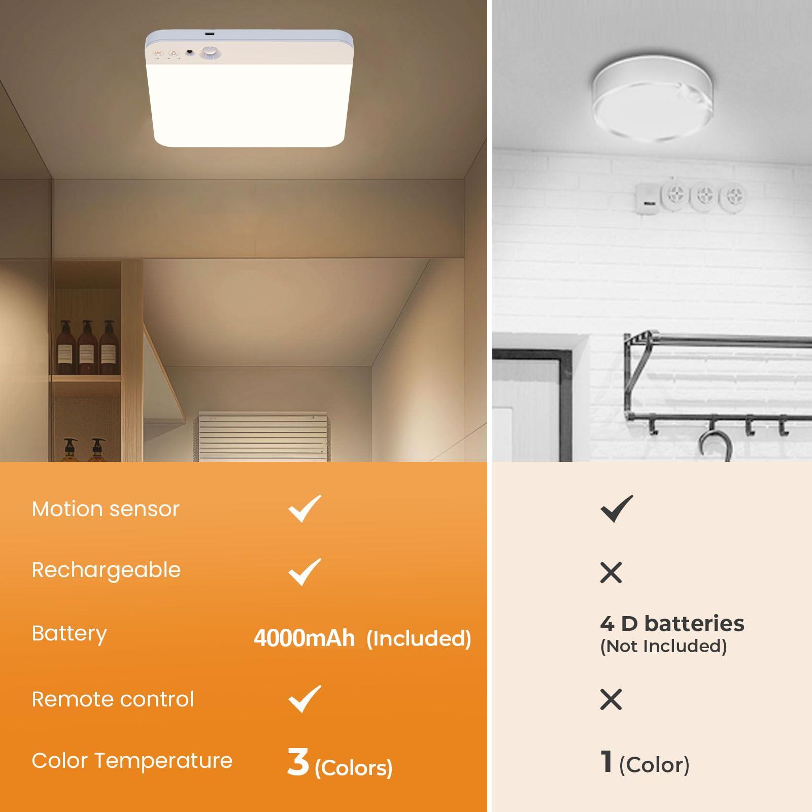 Rechargeable Motion Sensor Ceiling Lights, 4000mAh Battery Operated Lights Indoor with Remote, 3 Color Temperatures in One, Cordless Mount Pir Light for Porch Hallway Cupboard Understairs Bedroom