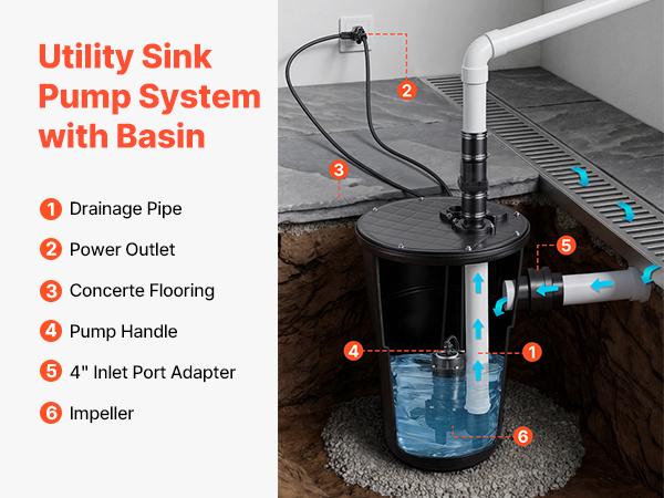 【Summerfinds】VEVOR Sewage Pump System, 1/2 HP, 4800 GPH Cast Iron Sewage Pump with Basin Kit, 120 Volt, Automatic On/Off Outdoor Water/Seepage Collection and Removal System with Float Switch, 2" Discharge, Black