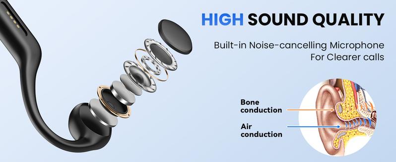 Bone Conduction Headphones, Wireless Open-Ear Headphones, Bluetooth 5.3 with Mic - MP3 Play Built-in 32GB Memory, IPX8 Waterproof Sports Headphones for Gym Workout Swimming Running Cycling.x6-3BY