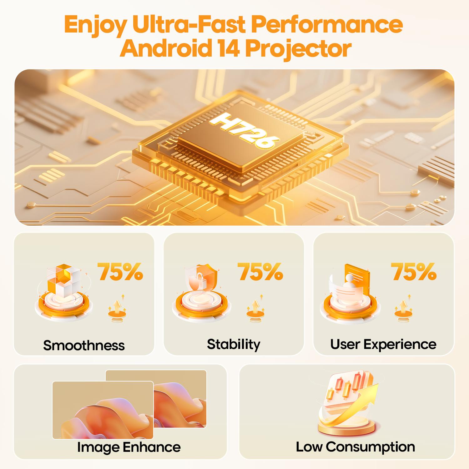 Magcubic HY300MAX Projector Auto Focus 8K Decode HD 400ANSI Android 14 Allwinner H726 with 0.8:1 Throw Ratio Dual WiFi6 BT5.4 Auto Keystone HDR/HDR10+/HLG Native 720P Built-in Speaker Portable Mini Home Cinema Movie Outdoor