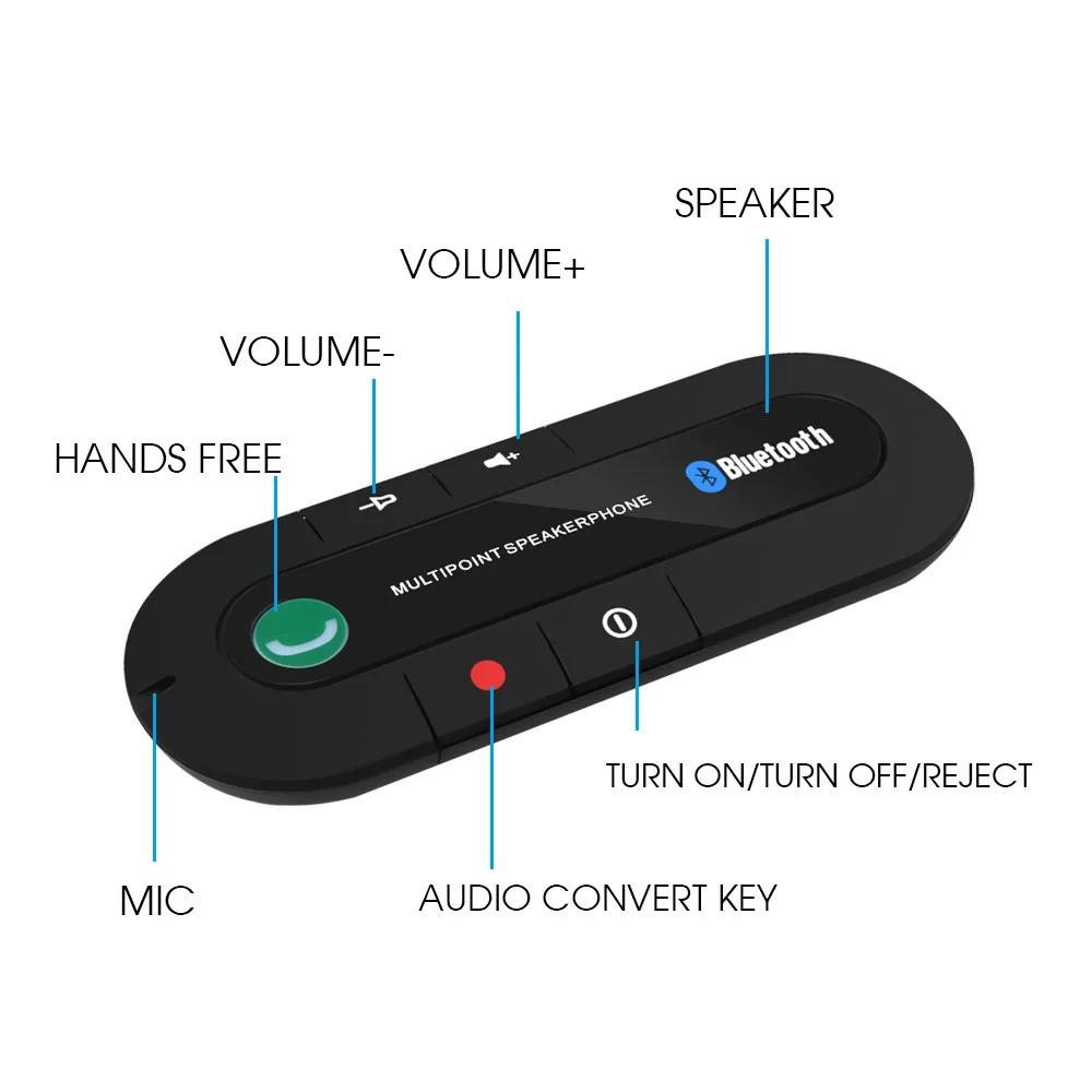 Bluetooth Speaker Handsfree Car Kit Sun Visor Clip Wireless Audio Receiver Speakerphone Wireless Stereo MP3 Music Player Retro TV Shape Phone Screen Amplifier morning blues Smart Voice Assistant Headset with ENC