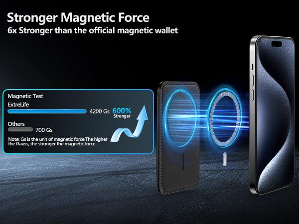 Magsafe Wallet with Airtag Holder  for iPhone 16/15/4/13/12 Series, Magsafe case White Electronics Accessories phone cooler Magnetic Screen Protector Cellphone Protection Casing Protective  【Christmas】