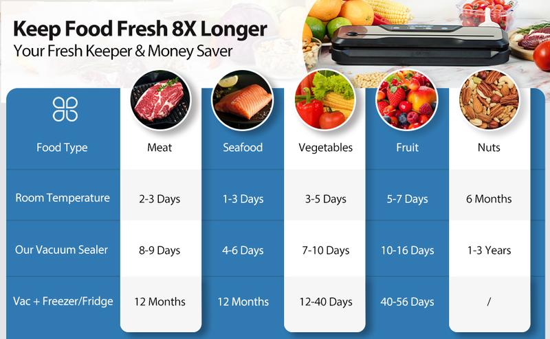 Vacuum Sealer Machine, with Starter Kit and 2-Year Warranty, Beelicious Automatic Air Sealing for Food Storage, Build-in Cutter, Moist Mode, EXT-VAC Kitchen Appliances