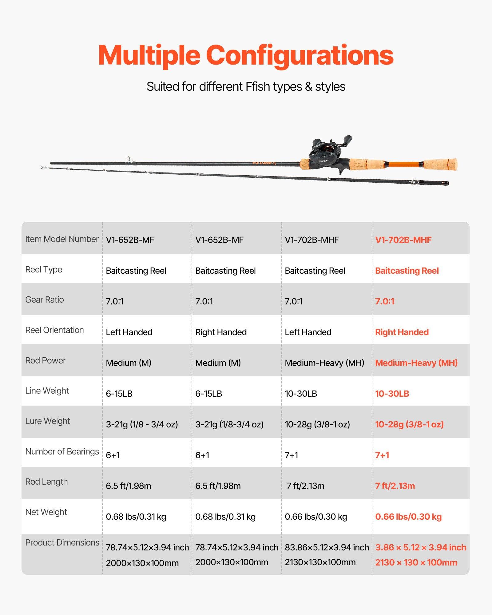 【DealsForYouDays】Unisex VEVOR IM7 Carbon Fiber Baitcasting Rod and Reel Combo, Freshwater Bass Fishing Pole with 7+1 Bearings, 7.0:1 High Gear Ratio, Left/Right Hand Use, Magnetic Brake, Cork Handle, Stainless Steel Guides with Ceramic Rings, Medium-Heavy