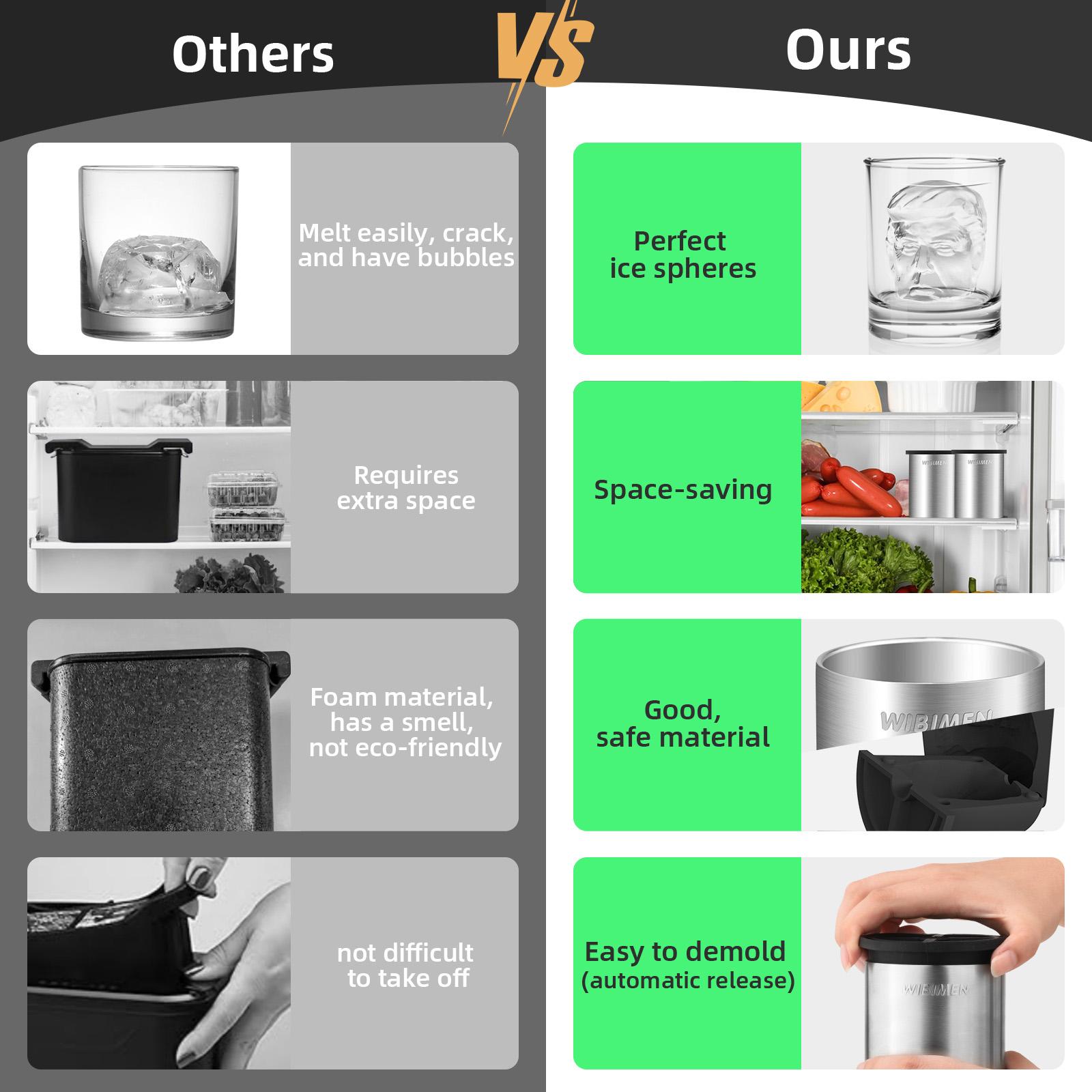 WIBIMEN Unique Face Ice Mold – Stainless Steel Ice Ball Maker for Whiskey & Party Drinks Home Bar Accessories Utensils Silicone