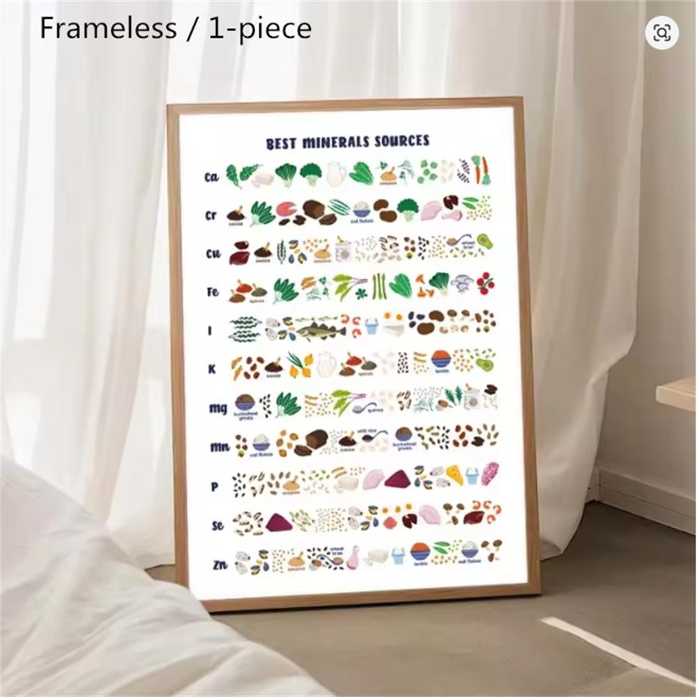 1pc Unframed Nutritious Food Vitamin Chart Minerals Canvas Poster Educational Vegetables Wall Art Pictures for Kitchen Dining Room Decor (9 different styles to choose from)