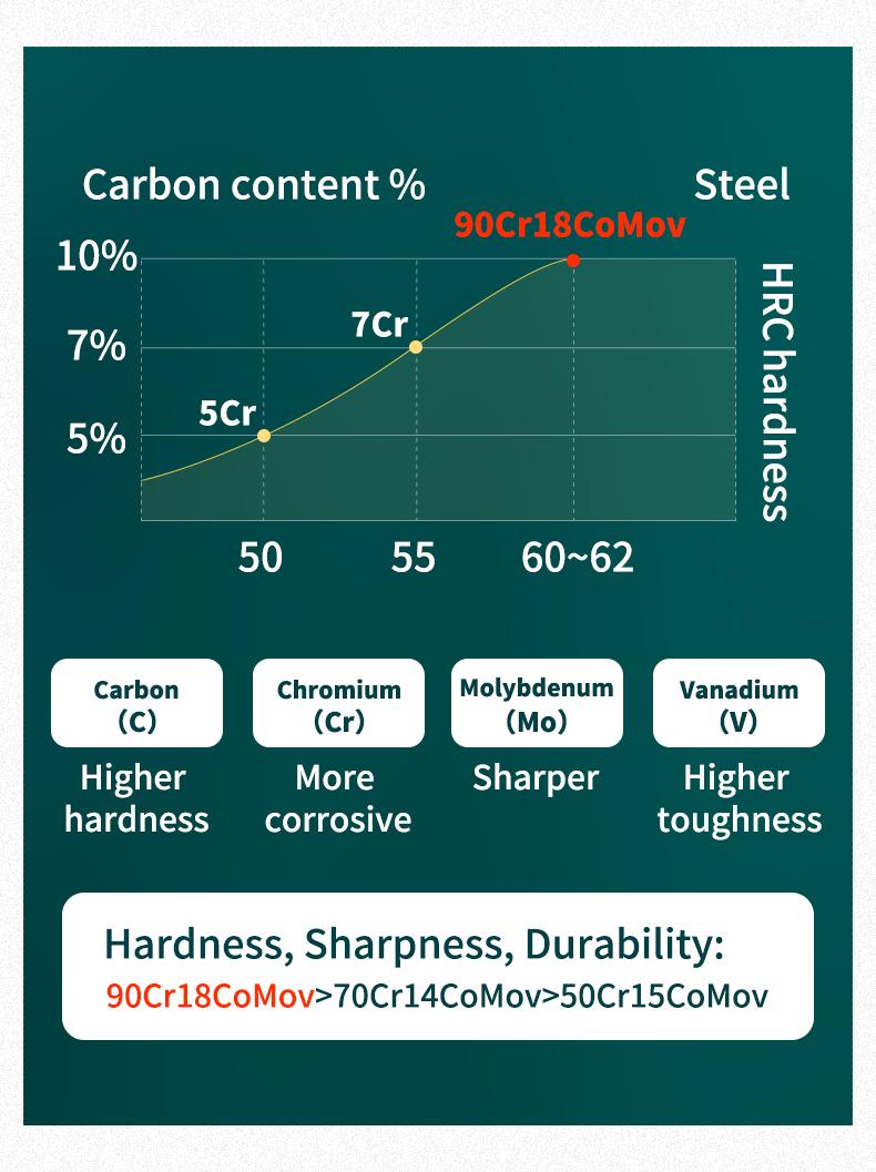 FINDKING 8 Inch Gyuto Chef Knife, Professional Japanese 67 Layers Damascus Steel Kitchen Knife, Resin Abalone Shell Handle, Razor Sharp Professional Meat Cutting Knife with Gift Box for Family, Restaurant, Cutting Vegetables, Meat and Fruits for Kitchen