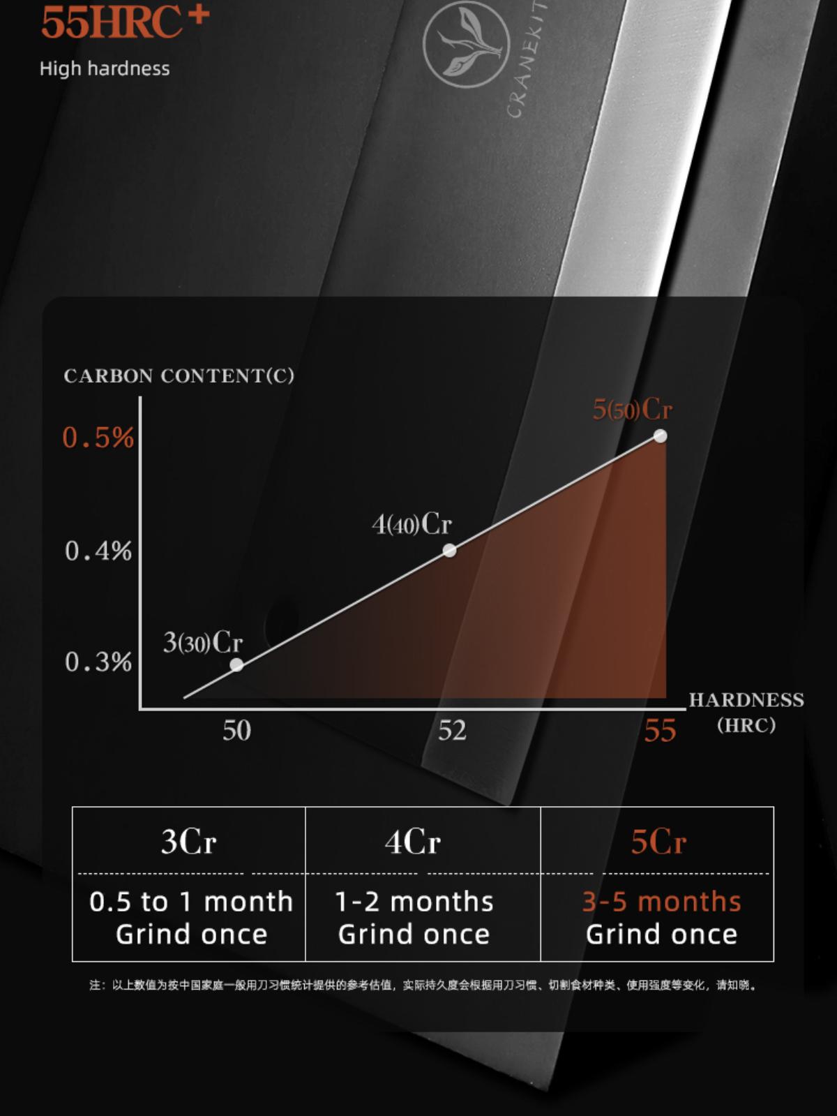 CRANEKIT Vegetable Knife - Ultra-Fast Sharp Chopping Knife for Vegetables, Bone, and All-Purpose Use in Kitchen