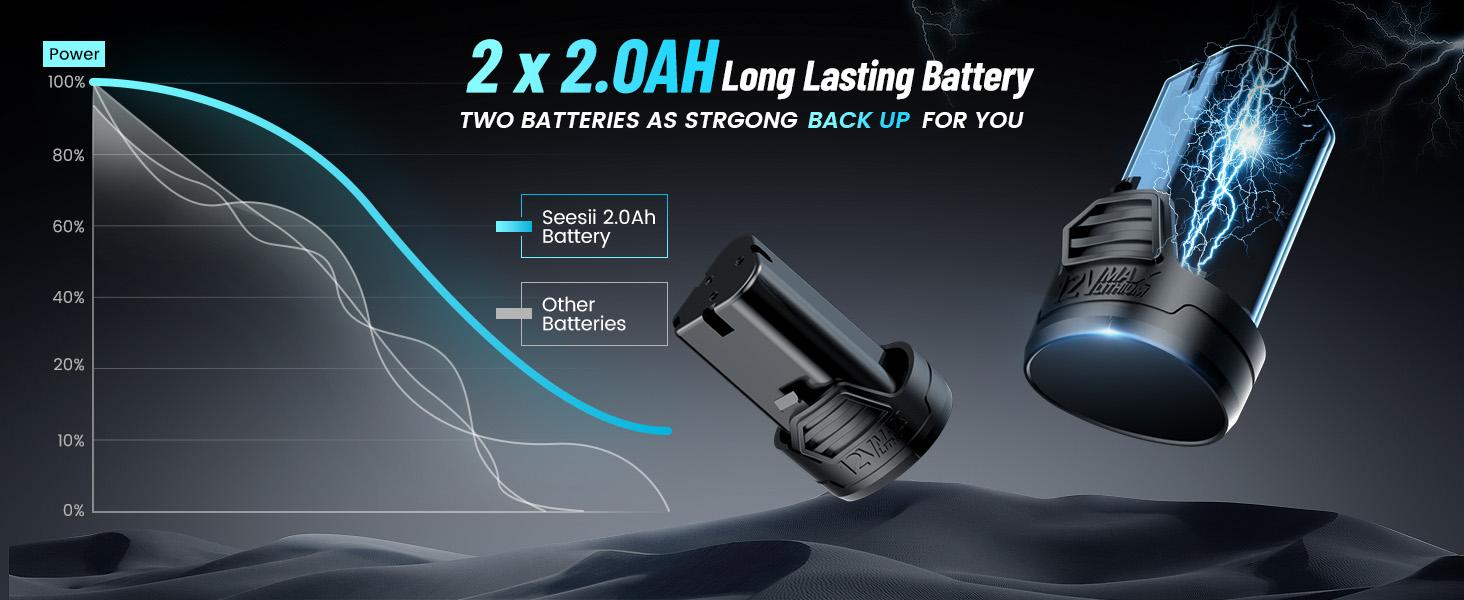 Seesii 3/8" Long Neck Ratchet Wrench Kit, 40Ft-lbs 6" Extended Cordless Ratchet Wrench / 2x2.0Ah Batteries & Fast Charge, Pistola De Impacto, 220RPM Variable Speed Ratcheting Wrench w/ 7 Sockets, dealsforyoudays Outdoorfun