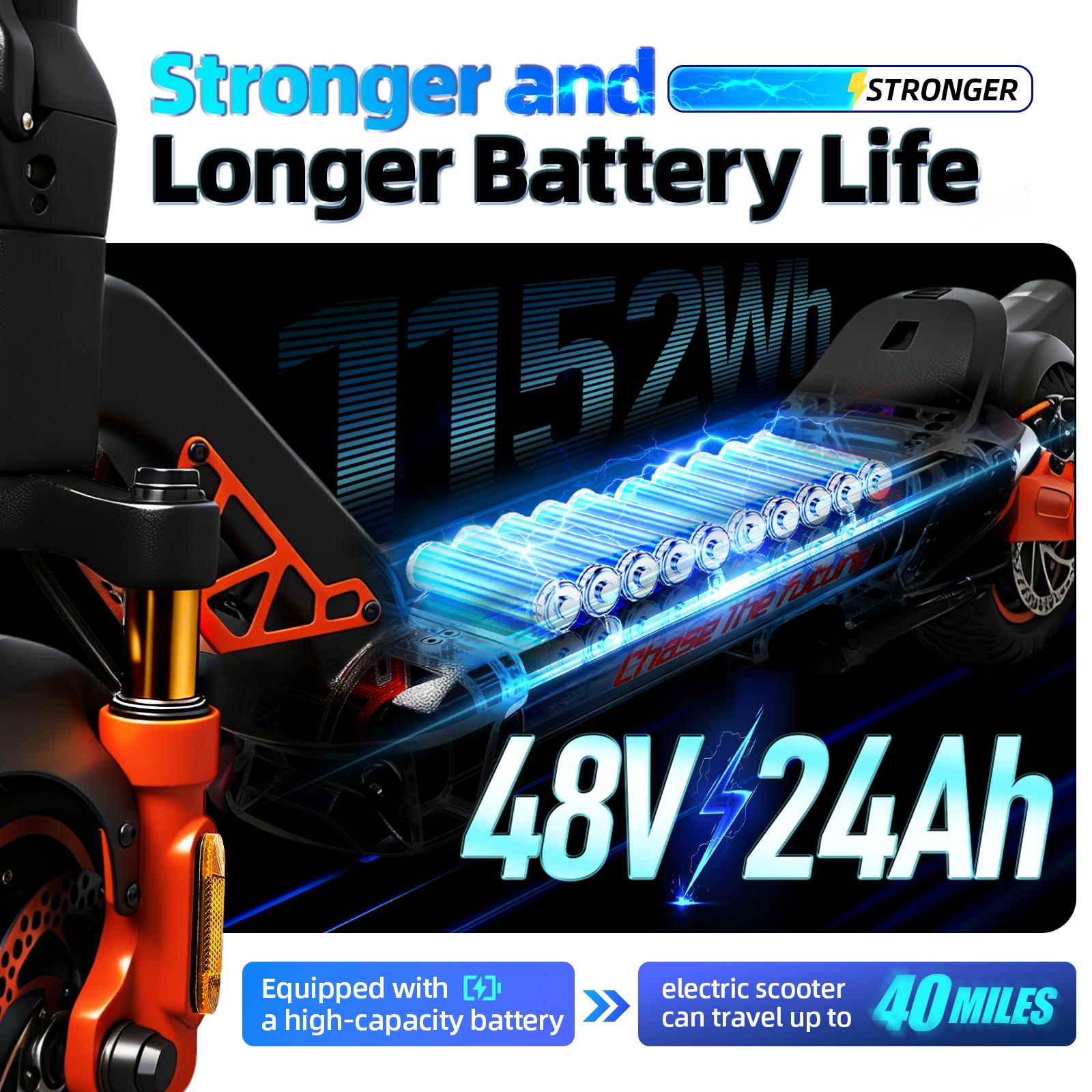 CUNFON RZ1000 Electric Scooter Adult 1600W*2 Dual Motor MAX Speed 31 Mph 10.5'' Off Road Tires Up to 50 Miles Long Range with 1152Wh Battery & Dual Suspension Off-road Fast Electric Scooter CUNFON RZ1000 Electric Scooter Adult 1600W*2 Dual Motor MAX Speed 31 Mph 10.5'' Off Road Tires Up to 50 Miles Long Range with 1152Wh Battery & Dual Suspension Off-road Fast Electric Scooter