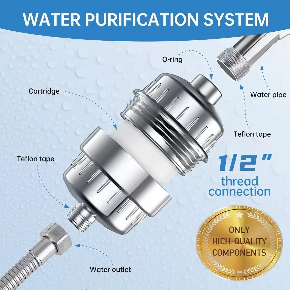 Home Bathroom Shower Head Filter Water Purifier, Improves Water Quality for Bathing, Home Filter Core, Pre-Installation Shower Filter, Showerhead Filter