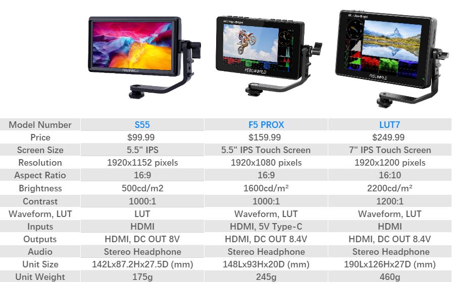 FEELWORLD S55 5.5 inch Camera DSLR Field Monitor Small Full HD 1920x1152 IPS LUT Video Peaking Focus Assist with 4K HDMI 8.4V DC Input Output Include Tilt Arm FEELWORLD S55 5.5 inch Camera DSLR Field Monitor Small Full HD 1920x1152 IPS LUT Video Peaking Focus Assist with 4K HDMI 8.4V DC Input Output Include Tilt Arm