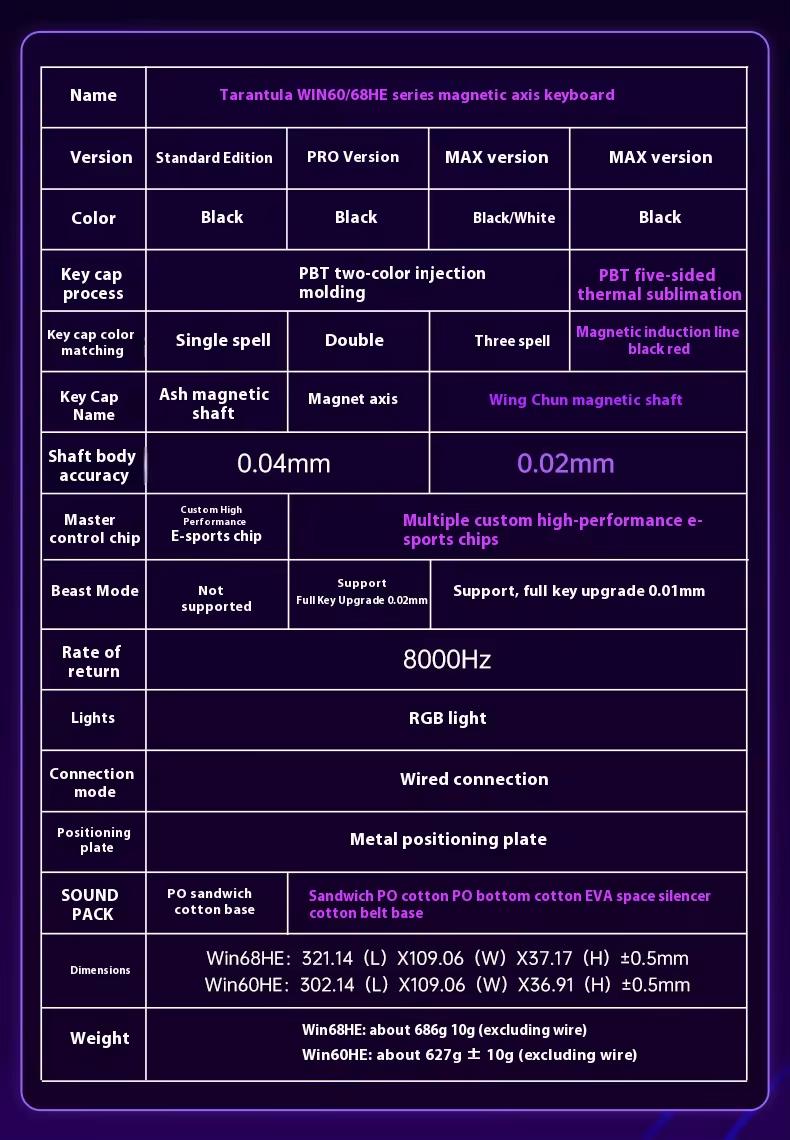 [New]Aula WIN68/WIN60 HE Magnetic Keyboard with Adjustable Actuation, Hall Effect Keyboard with 0.3ms Latency, 65% Wired Compact Keyboard, 8000 Hz Polling Rate, Hot-Swap   college school supplies  gaming accessories  keyboards for gaming