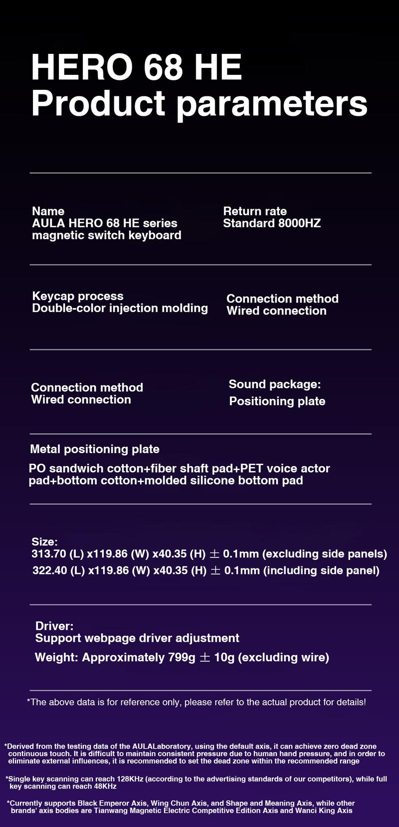 AULA HERO 68HE 65% Wired Gaming Keyboard, Hall Effect Magnetic Switch Keyboard, Adjustable Actuation, Fast Trigger Mode, 8K Hz Polling Rate, 0.125ms Latency, Adjustable Trigger Force, Fast Response, RGB Lighting,TikTokShopfalldealsforyou AULA HERO 68HE 65% Wired Gaming Keyboard, Hall Effect Magnetic Switch Keyboard, Adjustable Actuation, Fast Trigger Mode, 8K Hz Polling Rate, 0.125ms Latency, Adjustable Trigger Force, Fast Response, RGB Lighting,TikTokShopfalldealsforyou