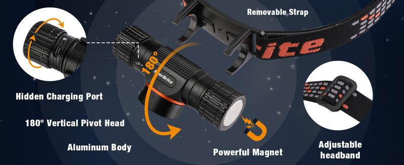 #JumpstartSale EverBrite Rechargeable Headlamp, 1000 Lumen LED Rechargeable Headlight with 5 Light Modes, Magnetic Base and Adjustable Headstrap,Perfect for Camping, Hiking, Caving, Fishing